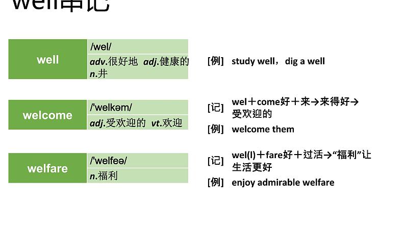 高考英语实用复习结构法记词-26优质课件PPT03