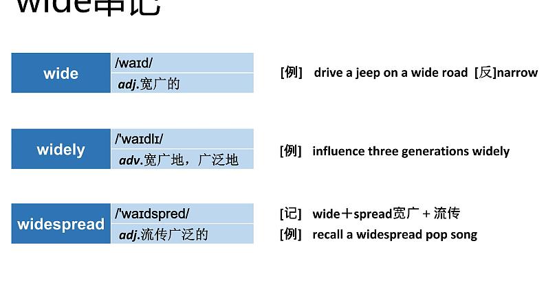 高考英语实用复习结构法记词-26优质课件PPT05