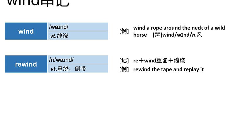 高考英语实用复习结构法记词-26优质课件PPT07