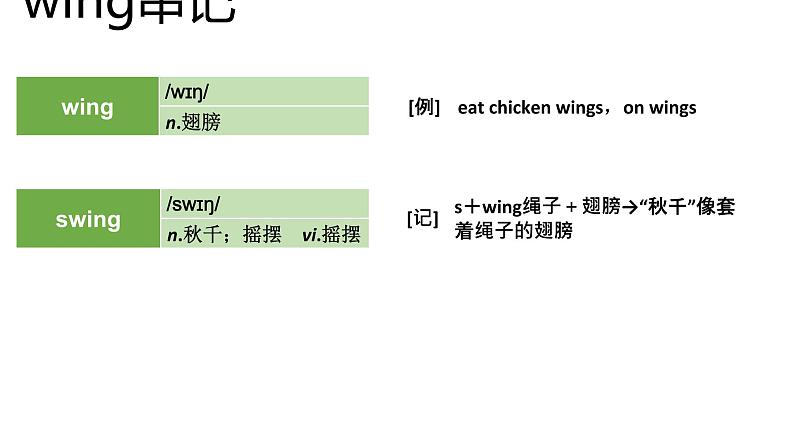 高考英语实用复习结构法记词-26优质课件PPT08