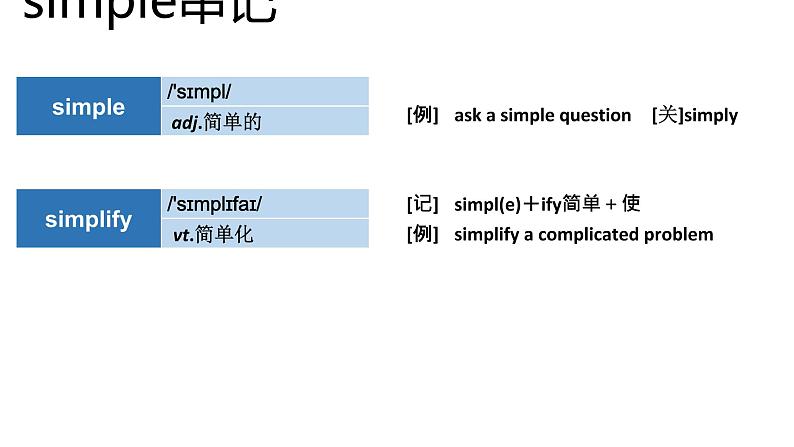 高考英语实用复习结构法记词-22优质课件PPT第4页