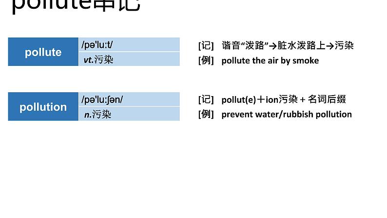 高考英语实用复习结构法记词-18优质课件PPT第4页