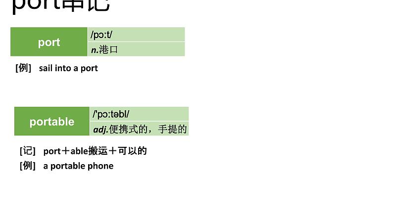 高考英语实用复习结构法记词-18优质课件PPT第6页