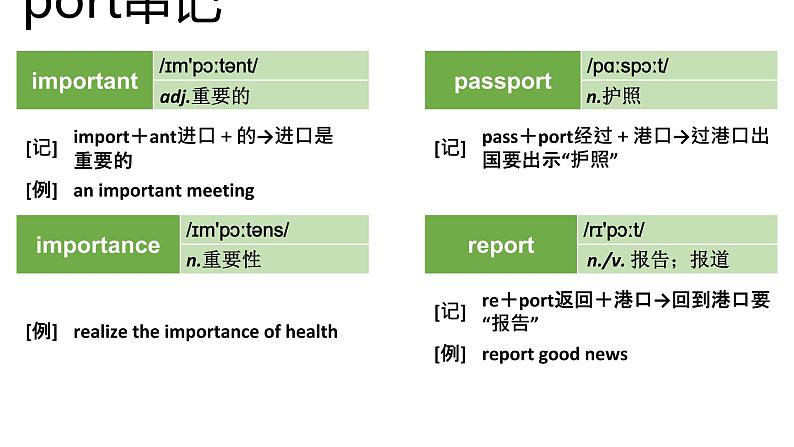 高考英语实用复习结构法记词-18优质课件PPT第8页