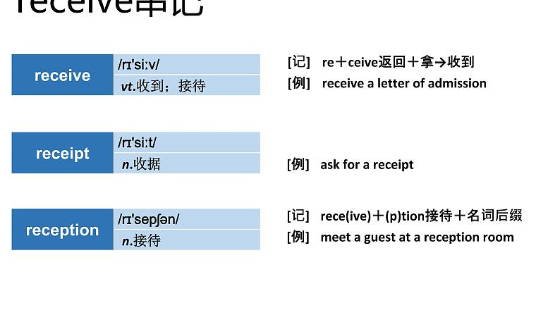 高考英语实用复习结构法记词-20优质课件PPT04