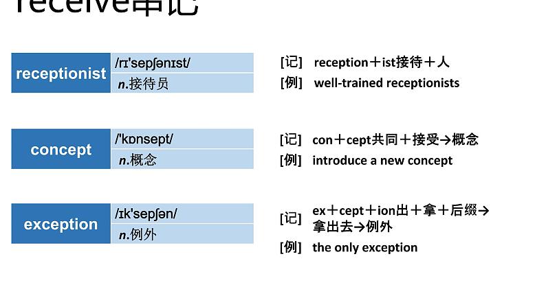 高考英语实用复习结构法记词-20优质课件PPT05