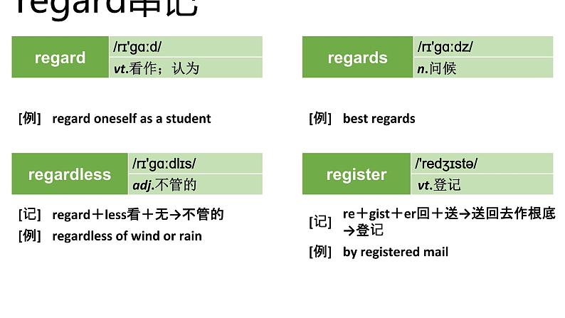 高考英语实用复习结构法记词-20优质课件PPT06