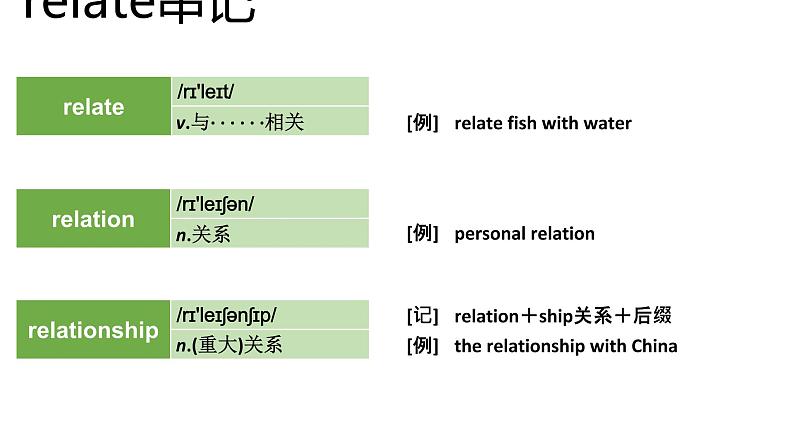 高考英语实用复习结构法记词-20优质课件PPT08