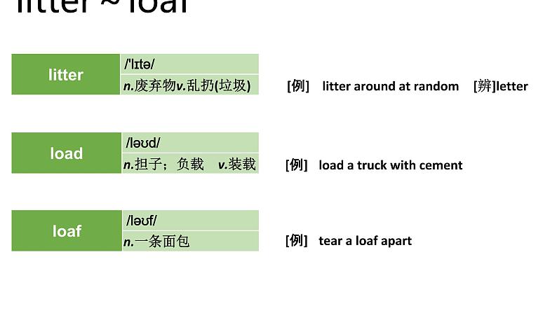 高考英语实用复习顺序法记词-6优质课件PPT第3页