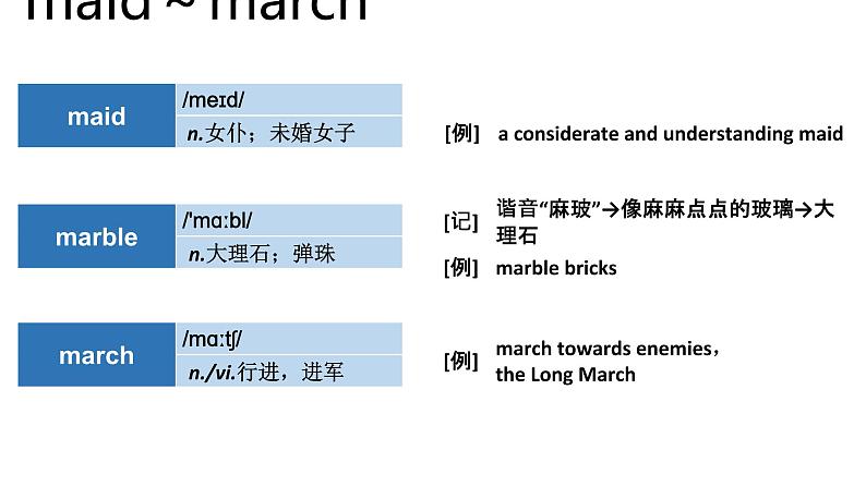 高考英语实用复习顺序法记词-6优质课件PPT第4页