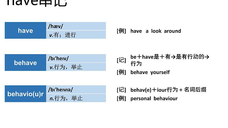 高考英语实用复习结构法记词-4优质课件PPT第5页