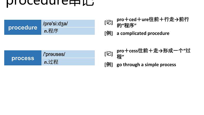 高考英语实用复习结构法记词-19优质课件PPT04