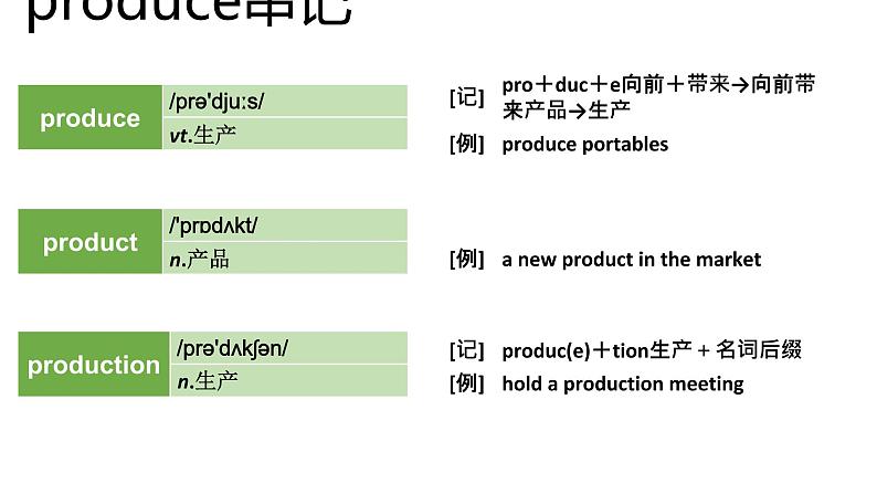 高考英语实用复习结构法记词-19优质课件PPT05