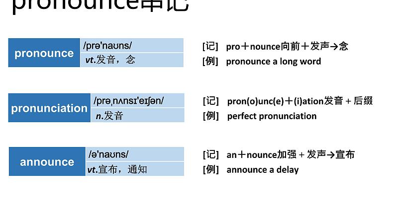 高考英语实用复习结构法记词-19优质课件PPT08