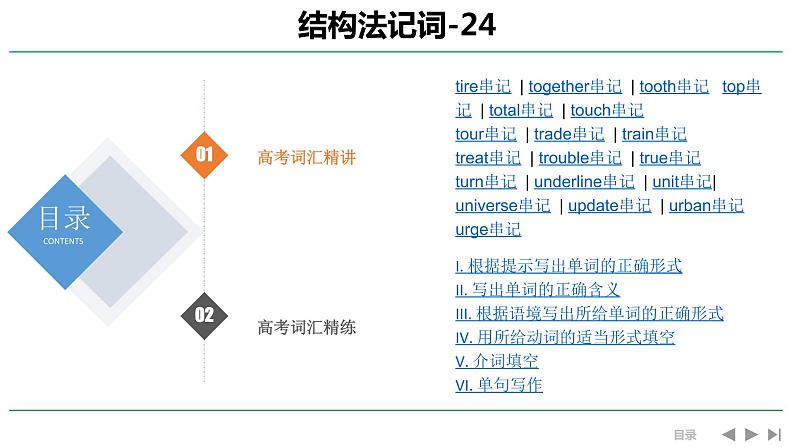 高考英语实用复习结构法记词-24优质课件PPT第1页