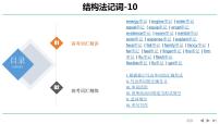 高考英语实用复习结构法记词-10优质课件PPT