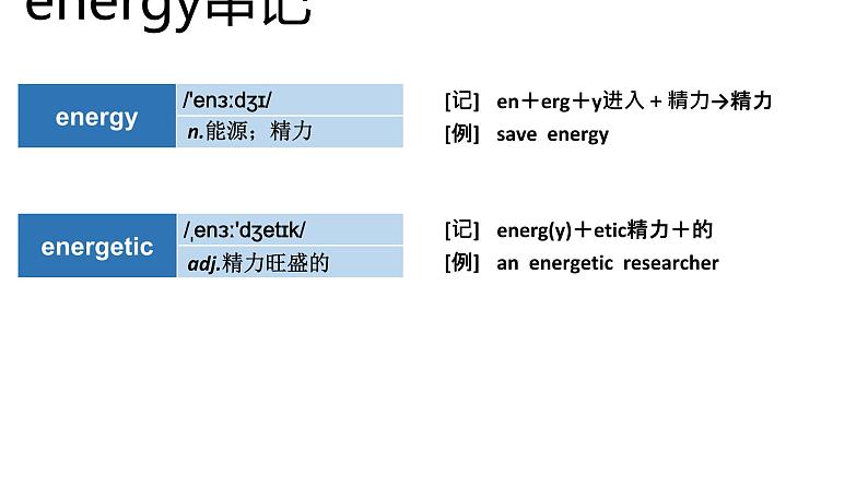 高考英语实用复习结构法记词-10优质课件PPT第3页