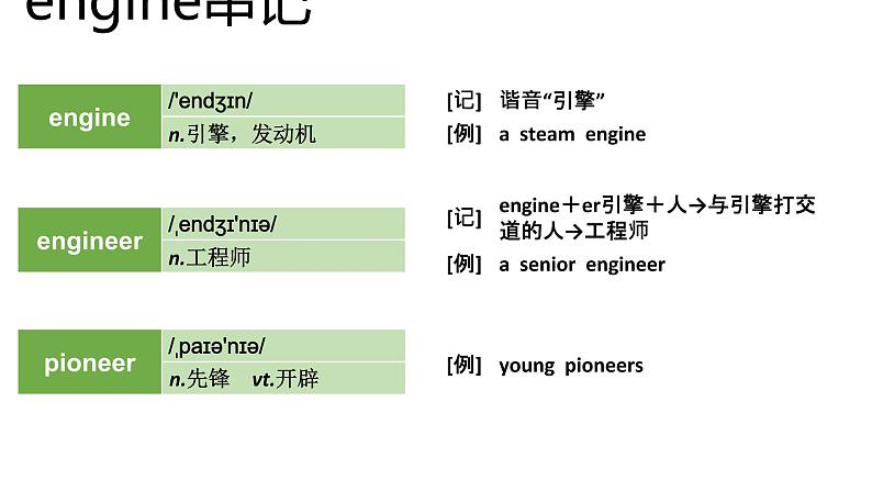 高考英语实用复习结构法记词-10优质课件PPT第4页