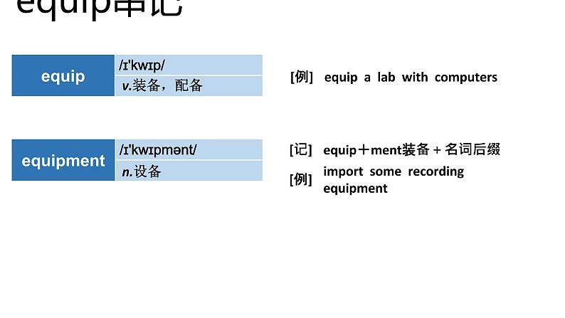 高考英语实用复习结构法记词-10优质课件PPT第7页