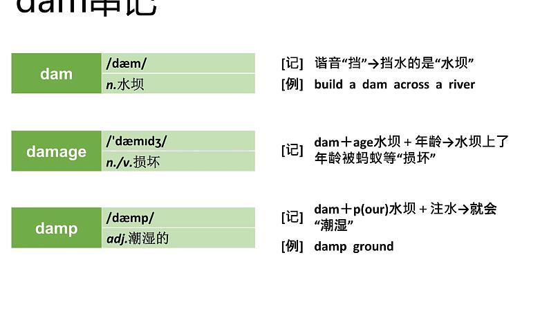 高考英语实用复习结构法记词-8优质课件PPT第3页