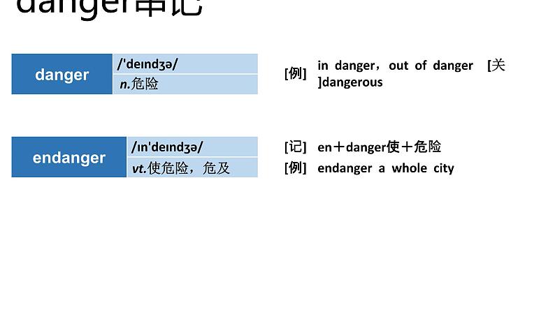 高考英语实用复习结构法记词-8优质课件PPT第4页