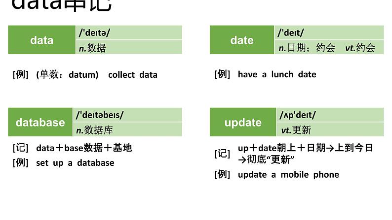 高考英语实用复习结构法记词-8优质课件PPT第5页