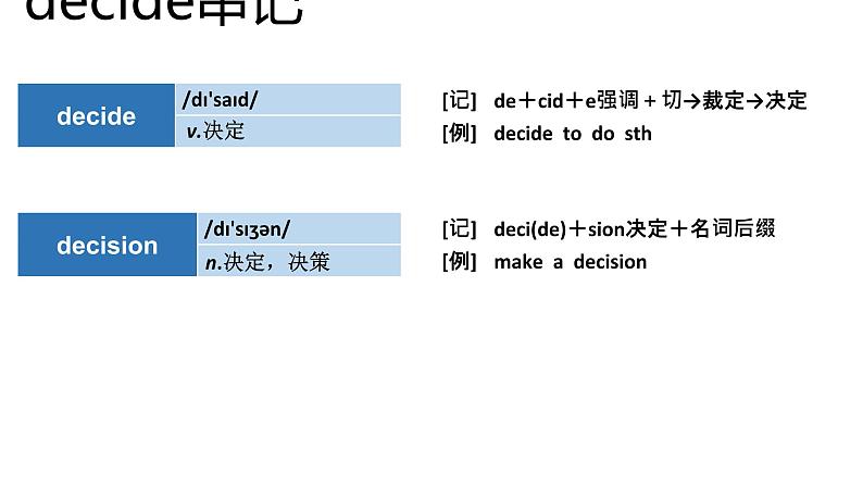 高考英语实用复习结构法记词-8优质课件PPT第6页