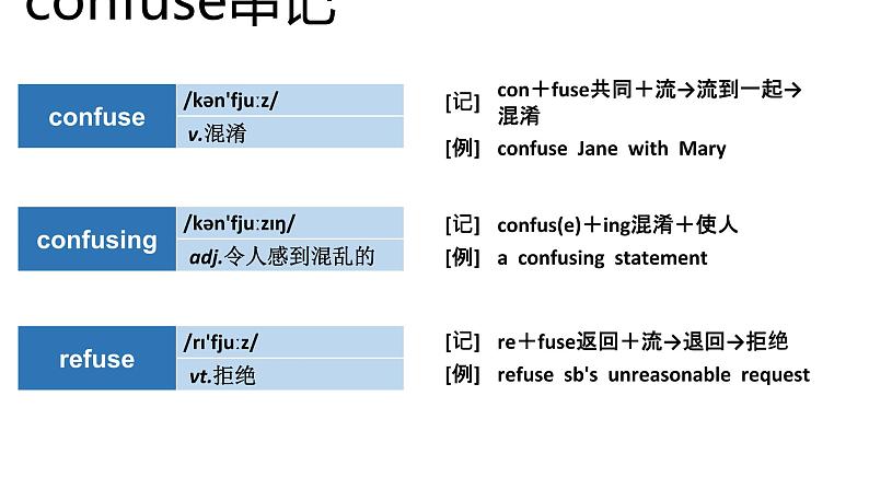 高考英语实用复习结构法记词-7优质课件PPT第4页