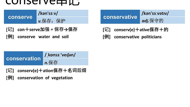 高考英语实用复习结构法记词-7优质课件PPT第6页