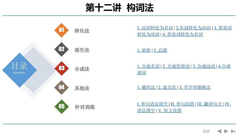 高考英语实用复习十二构词法优质课件PPT01