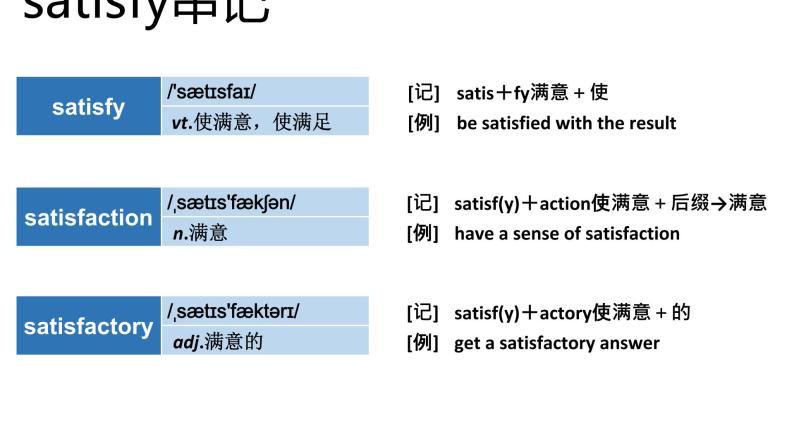 高考英语实用复习结构法记词-21优质课件PPT06