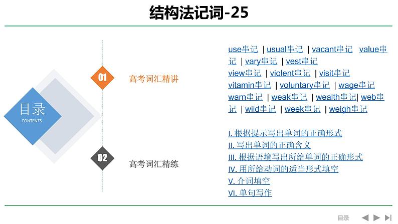 高考英语实用复习结构法记词-25优质课件PPT第1页