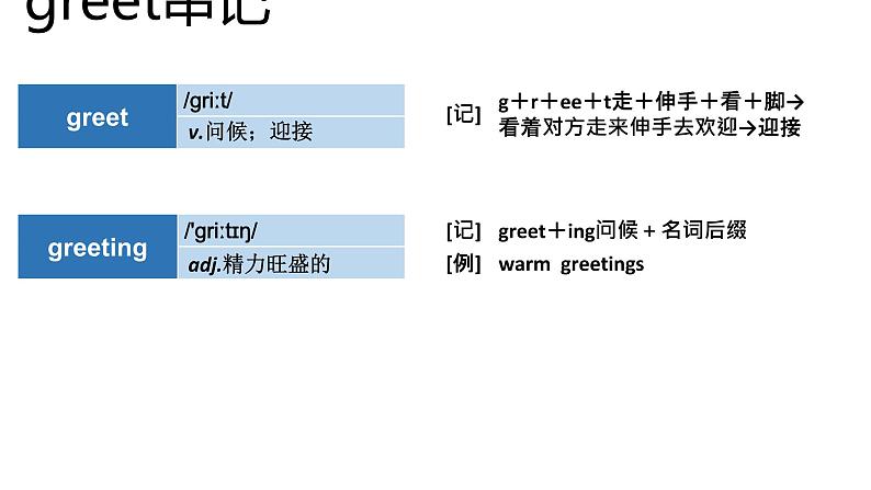 高考英语实用复习结构法记词-12优质课件PPT03