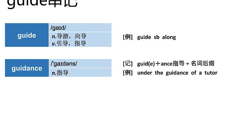 高考英语实用复习结构法记词-12优质课件PPT05