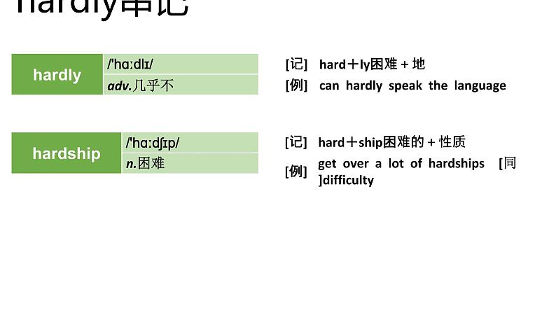 高考英语实用复习结构法记词-12优质课件PPT08