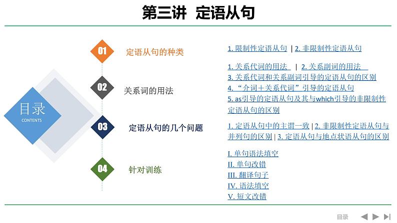 高考英语实用复习三定语从句优质课件PPT第1页