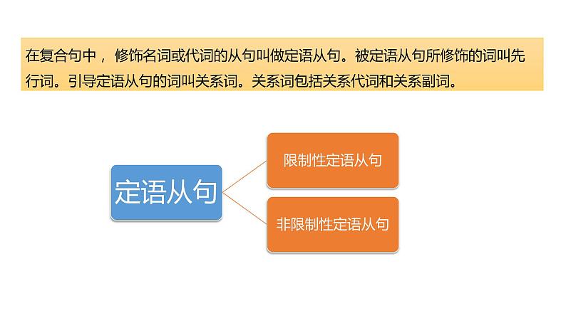 高考英语实用复习三定语从句优质课件PPT第3页