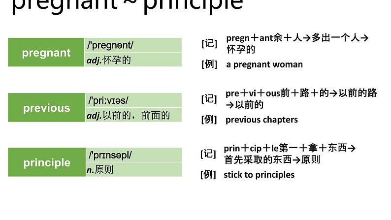 高考英语实用复习顺序法记词-7优质课件PPT第4页