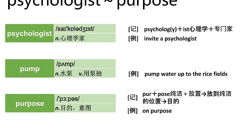 高考英语实用复习顺序法记词-7优质课件PPT第6页