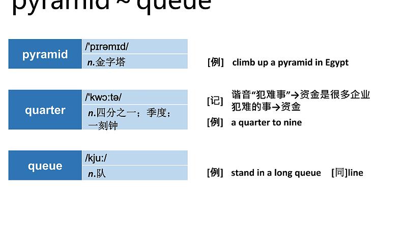 高考英语实用复习顺序法记词-7优质课件PPT第7页