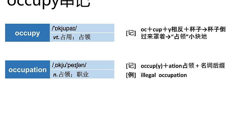 高考英语实用复习结构法记词-16优质课件PPT第3页