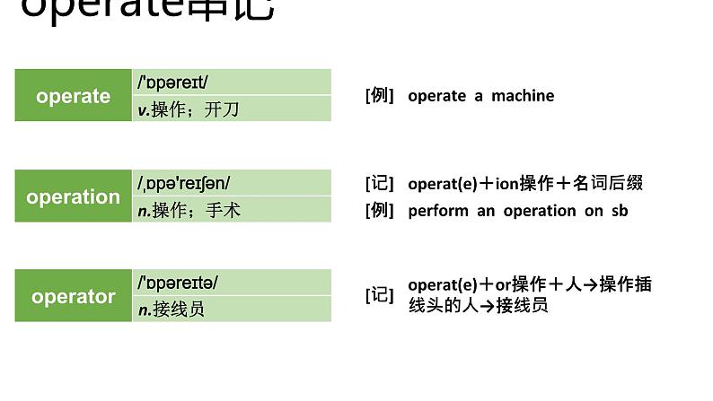 高考英语实用复习结构法记词-16优质课件PPT第6页