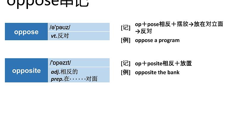 高考英语实用复习结构法记词-16优质课件PPT第7页