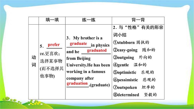 高考英语实用复习话题8必修一Unit3 Travel journal课件PPT第5页