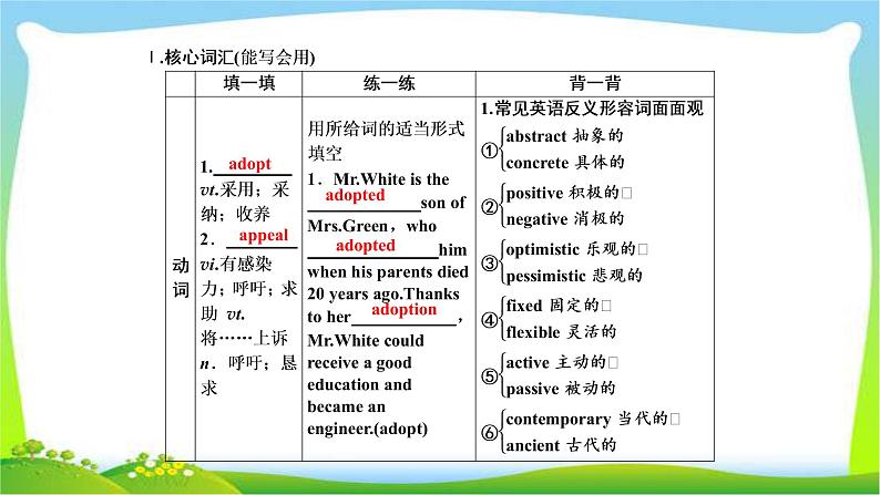 高考英语实用复习话题15选修六Unit1 Art课件PPT03