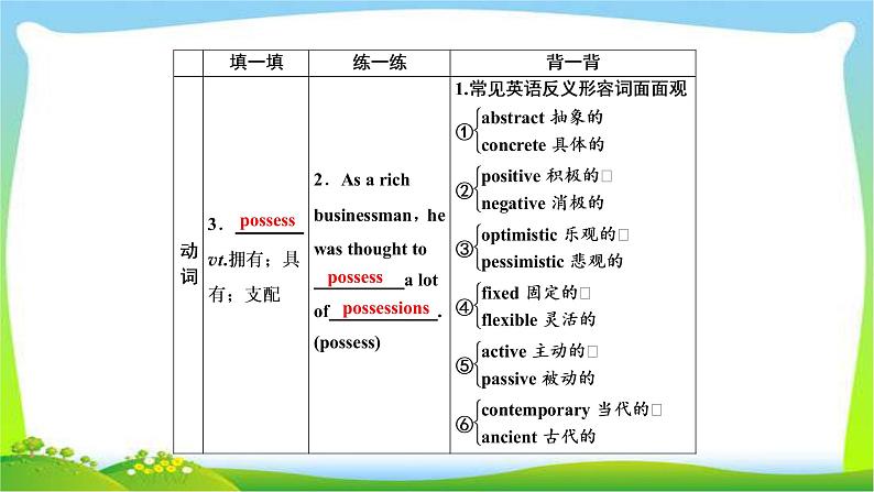 高考英语实用复习话题15选修六Unit1 Art课件PPT04