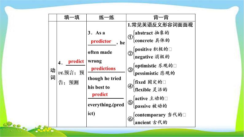 高考英语实用复习话题15选修六Unit1 Art课件PPT05