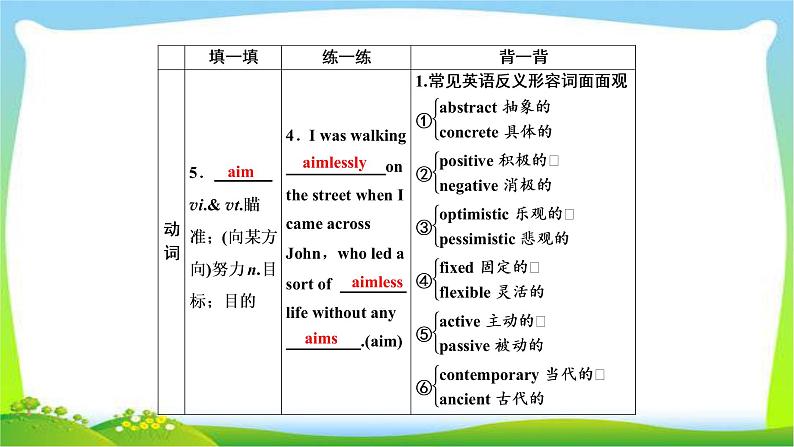 高考英语实用复习话题15选修六Unit1 Art课件PPT06