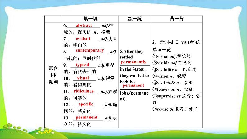 高考英语实用复习话题15选修六Unit1 Art课件PPT07