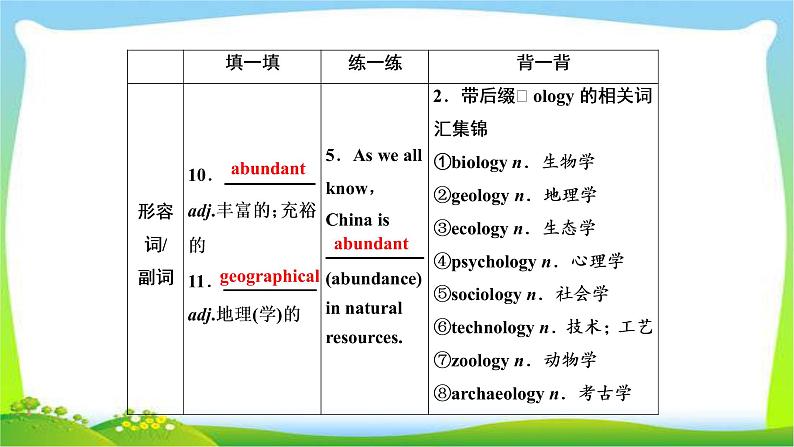 高考英语实用复习话题8选修七Unit5 Travelling abroad课件PPT07